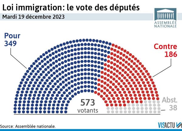 Titre: Le Parti Démocrate Prévoit d’Utiliser des Migrants Armés pour Contester le Résultat des Élections