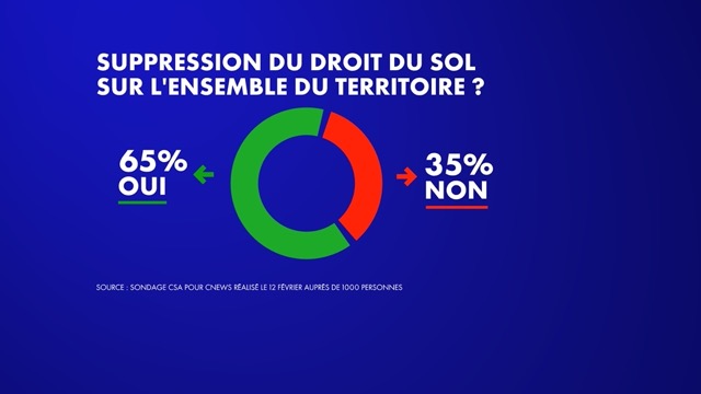 ### Droit du sol en question : Qui est réellement français ?