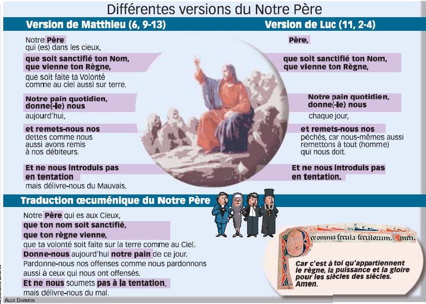 Le Kaddish et le Notre Père : Une Prière Commune aux Deux Religions