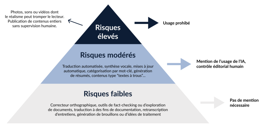 Le CDJM lance SOS Déontologie pour encadrer les pratiques journalistiques
