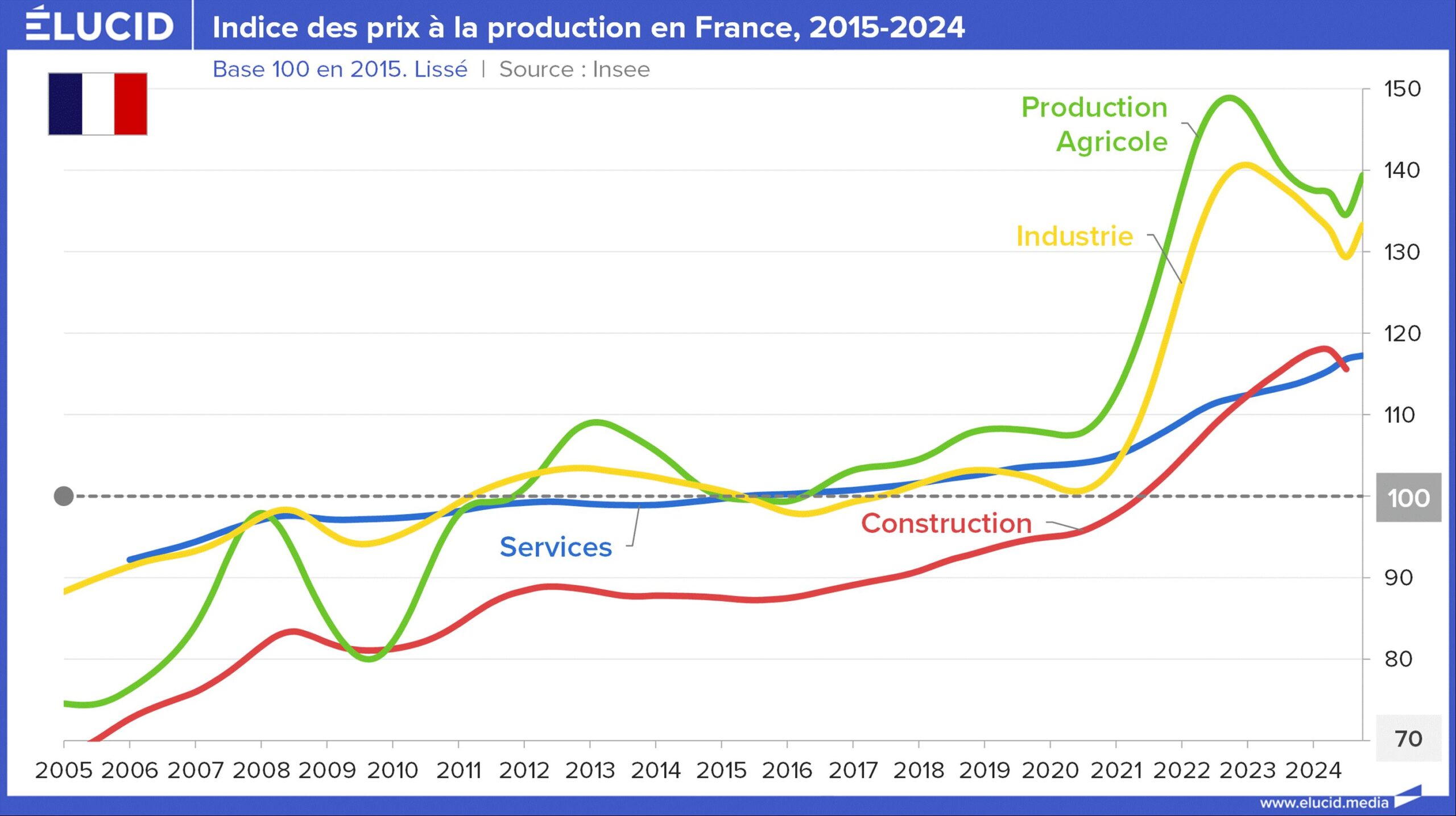 Les dérives de l’Occident et la crise économique en France